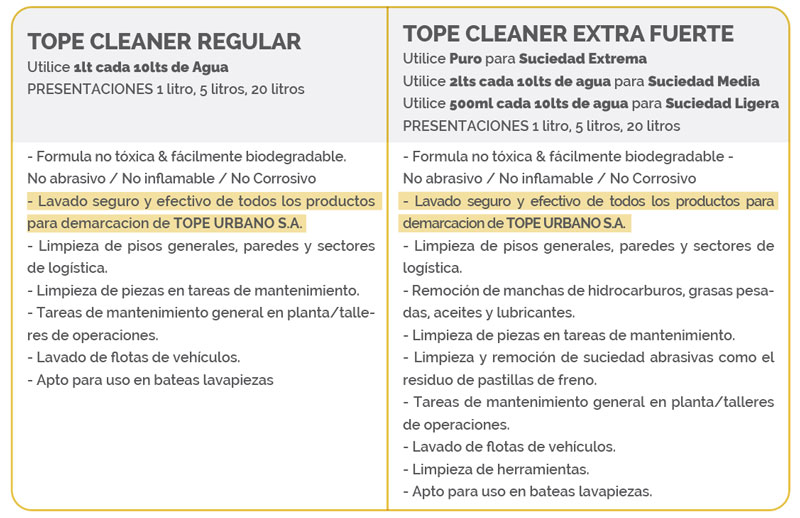 TopeCleaner